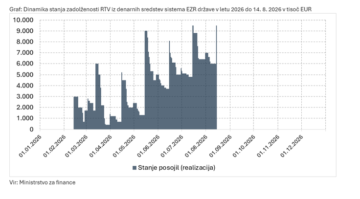 RTV | Foto: Ministrstvo za finance RS