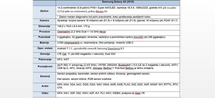 Samsung Galaxy A8 (2018): specifikacije | Foto: 
