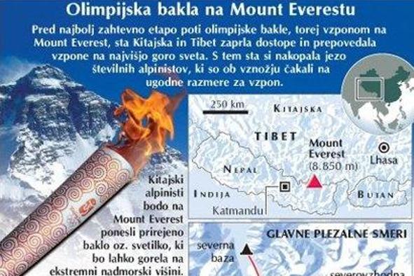 Olimpijska plamenica pred najtežjo "etapo"