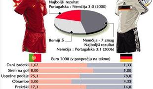 Favorit proti favoritu