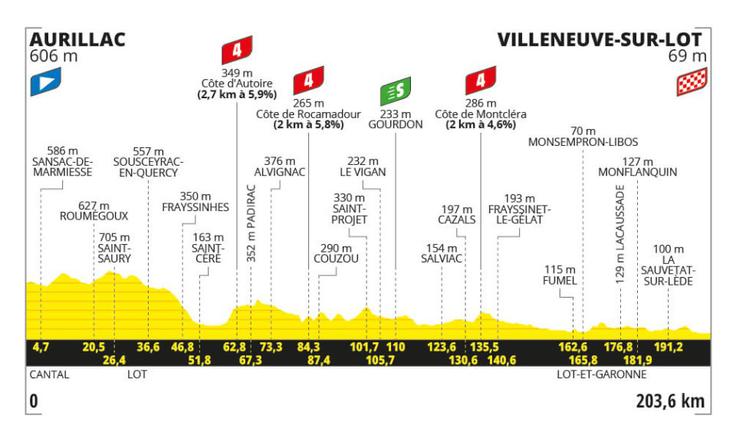 TDF 2024, trasa 12. etape | Foto: zajem zaslona