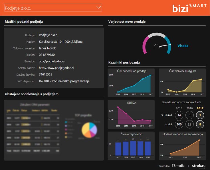 BiziSmart | Foto: 