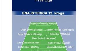 Najboljši igralec kroga je Jan Oblak