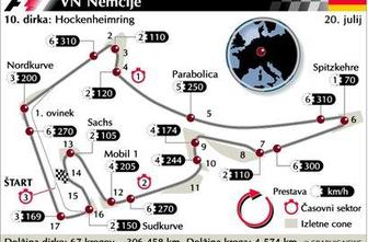 VN Nemčije in Hockenheim