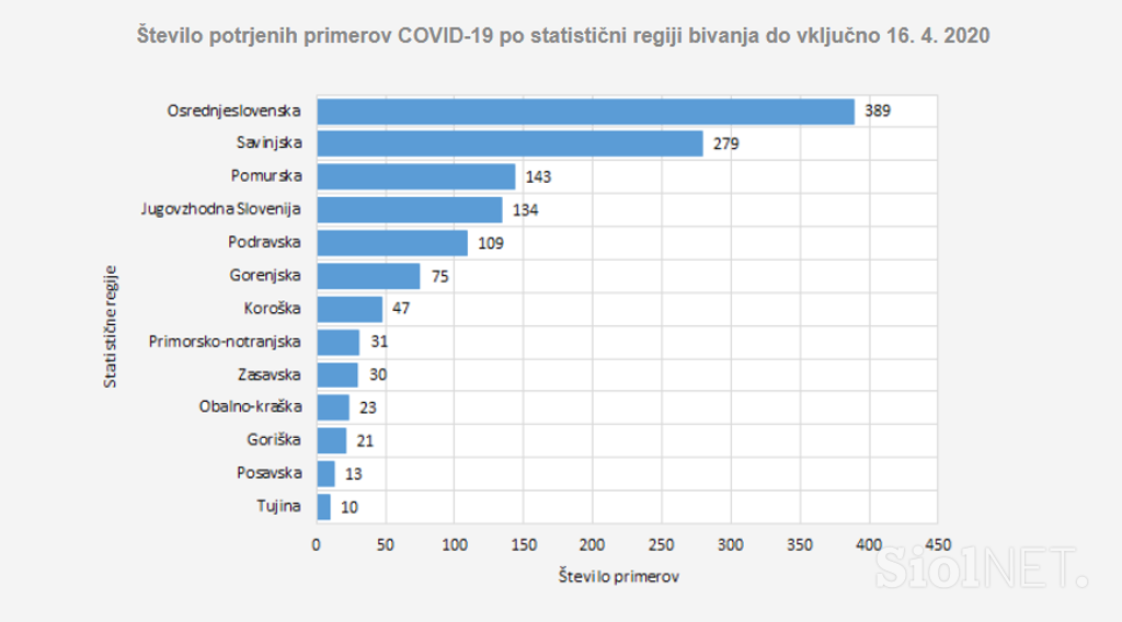 Statistika NIJZ