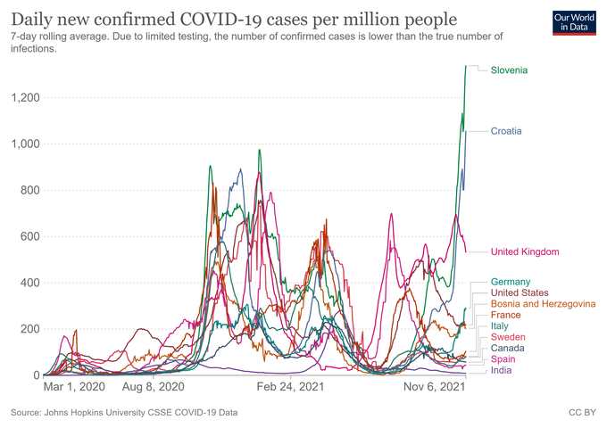 Epidemija | Foto: Our World in Data