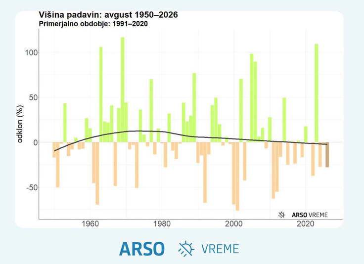 Arso Vreme poletje 2026 | Foto: Arso vreme