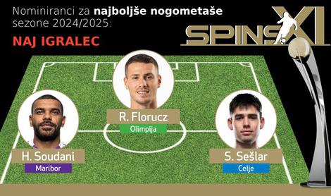 Celje jih ima več kot Olimpija! Kdo je najboljši v 1. SNL?