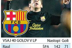 Raul vodi, Messi že sedmi