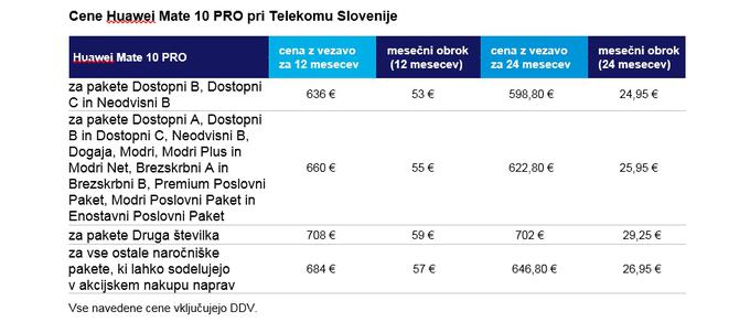 Huawei Mate 10 Pro pri Telekomu Slovenije | Foto: Telekom Slovenije