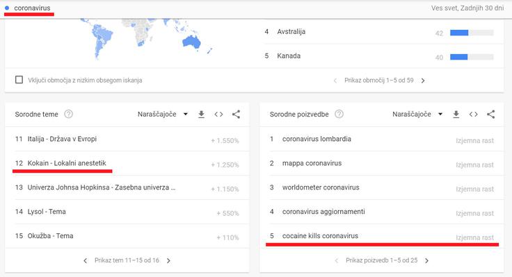 Med pojmi, ki uporabnike Googla v povezavi s koronavirusom v zadnjem mesecu zanimajo vedno bolj, so tudi "koronavirus lombardija", "koronavirus benetke", "novice o koronavirusu" in "število žrtev koronavirusa po vsem svetu".  | Foto: Matic Tomšič / Posnetek zaslona