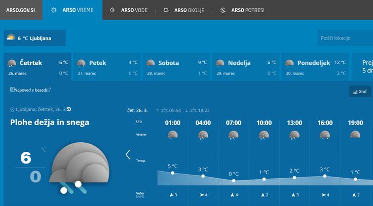 V prihodnjih dneh se bo vreme spreminjalo, napovedi omenjajo tudi možnost snega. | Foto: ARSO/meteo.si