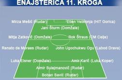 Velikonja postal igralec kroga