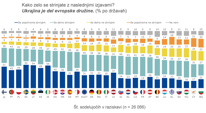 eurostat | Foto: EUROSTAT