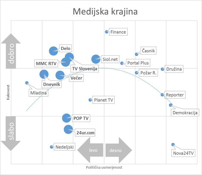 medijska krajina v Sloveniji | Foto: 