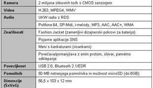 Samsung Corby: novi mobilnik z velikim zaslonom na dotik za poživitev vsakdana v socialnih skupnostih