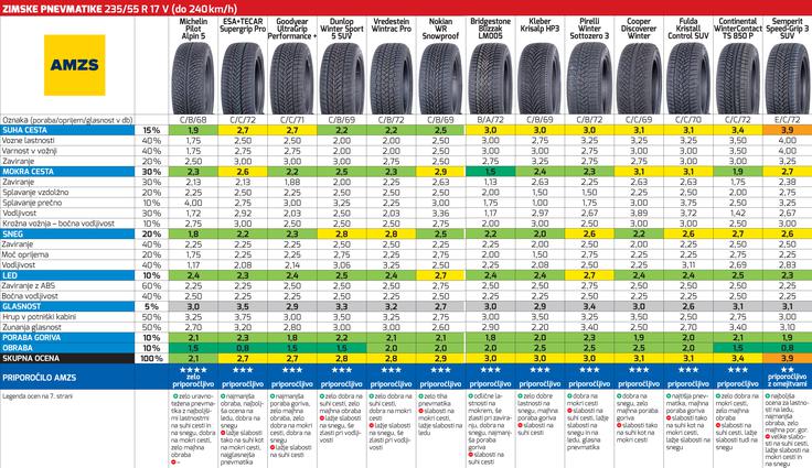 Klik na fotografijo za podrobnejši ogled testa (datoteka PDF). | Foto: Motorevija AMZS