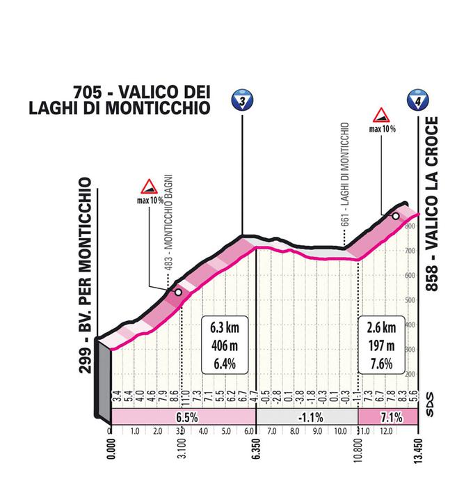 Giro 2023, trasa 3. etape | Foto: zajem zaslona/Diamond villas resort