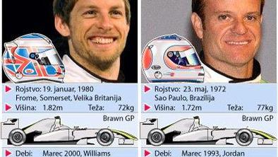 Brawn GP