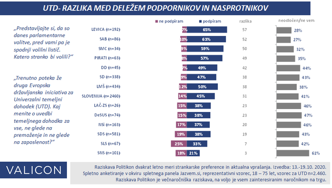 Univerzalni temeljni dohodek | Foto: Valicon