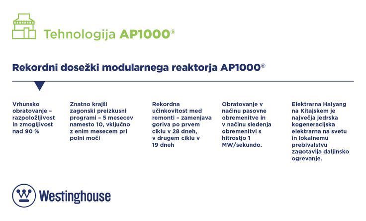 Westinghouse | Foto: 