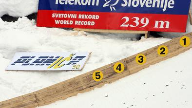 So slovenski študenti razvili najnatančnejši način merjenja dolžine smučarskih skokov?