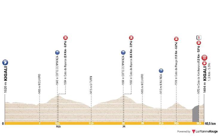 Kigali SP, trasa kronometra | Foto: zajem zaslona