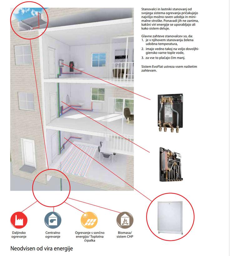 Danfoss Trata_2 | Foto: Danfoss Trata
