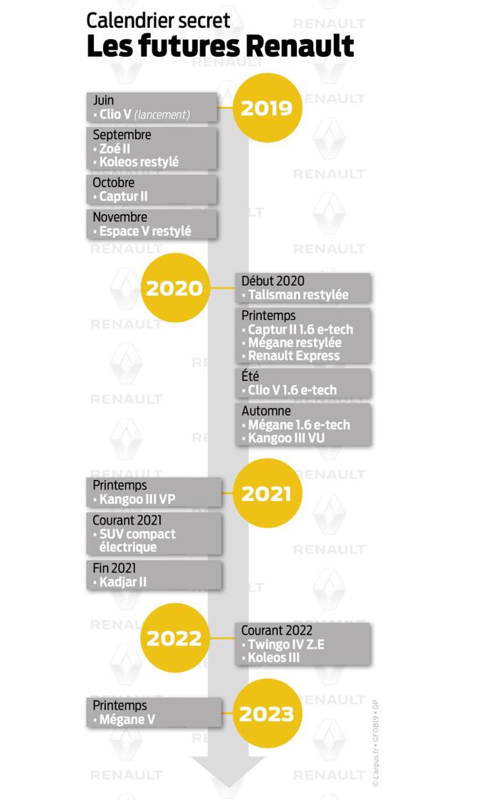 Renault načrt | Foto: 