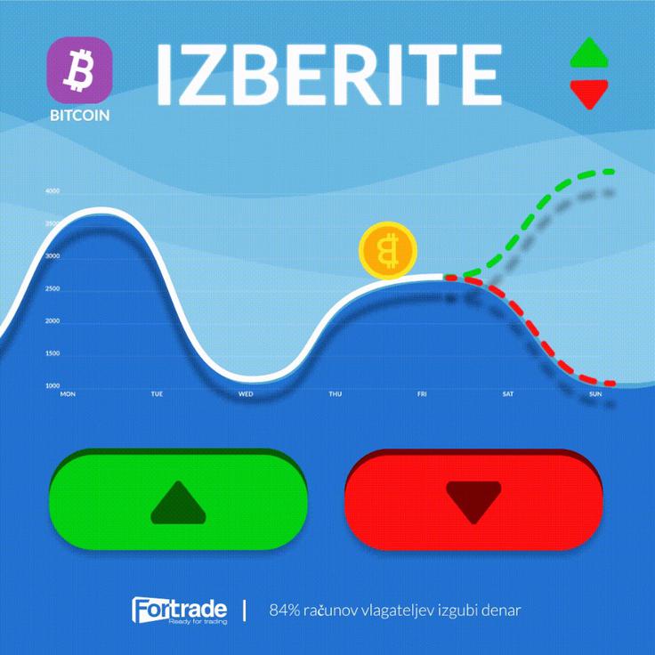 Bitcoin | Foto: 