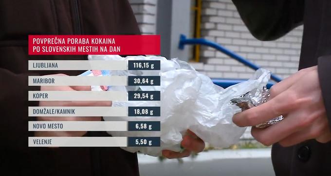 V Ljubljani se porabi daleč največ kokaina. Sledijo Maribor, Koper, Domžale in Kamnik, Novo mesto in Velenje. | Foto: Planet TV