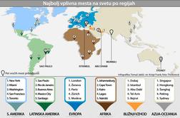 Najvplivnejša mesta na svetu
