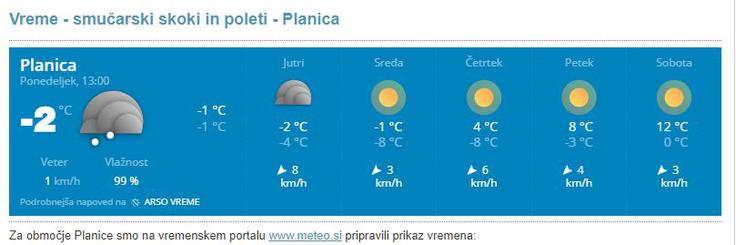 Planica vreme | Foto: 