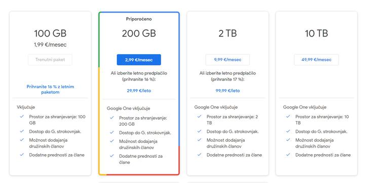 Paketa, ki ju Google najbolj postavlja v ospredje, sta 100- oziroma 200-gigabajtni, ki staneta 20 oziroma 30 evrov na leto ali dva oziroma tri evre na mesec. Mogoče je sicer zakupiti tudi tja do 30 terabajtov (30 tisoč gigabajtov) prostora, za kar pa je treba plačati kar 200 evrov na mesec. | Foto: Matic Tomšič / Posnetek zaslona