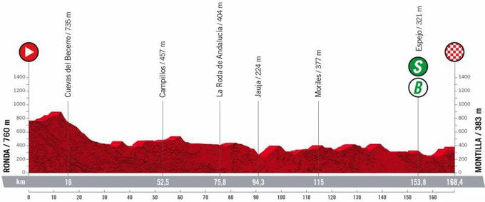 Vuelta22, trasa 13. etape | Foto: zajem zaslona/Diamond villas resort
