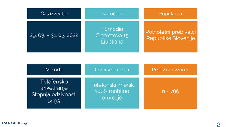Podatki 31.3.2022 | Foto: 