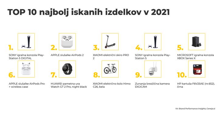 Ceneje.si_TOP 10 IZDELKOV 2021 | Foto: 
