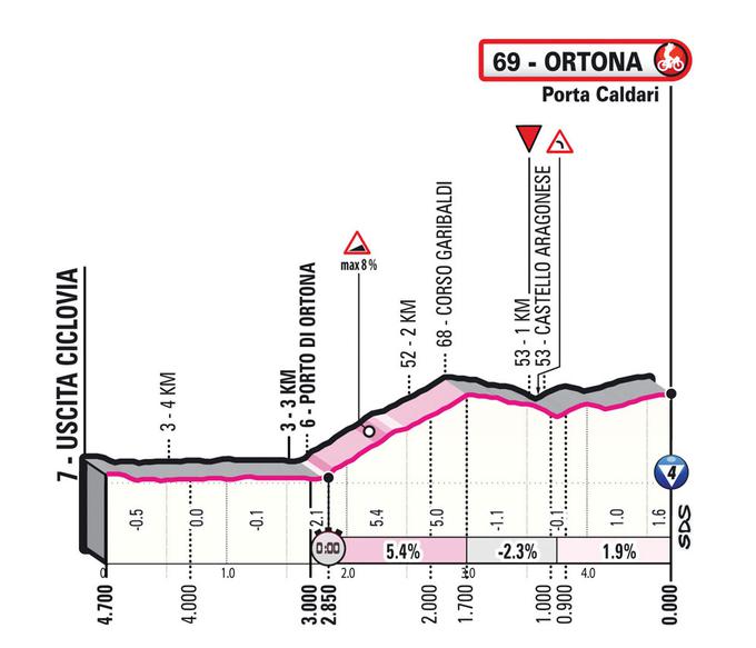 Giro 2023, trasa prve etape | Foto: zajem zaslona/Diamond villas resort