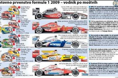 V nedeljo prvi odgovori na številna vprašanja