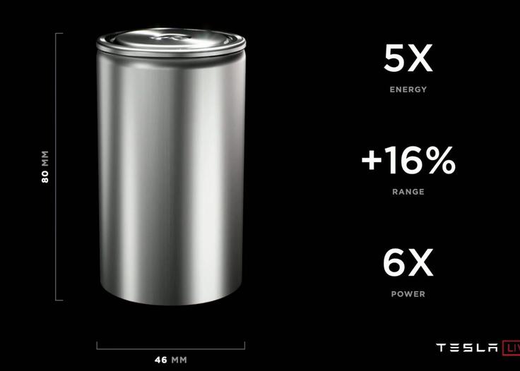 Tudi pri Tesli že razvijajo naslednjo generacijo litij-ionskih baterij. | Foto: Tesla