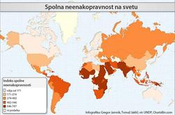 Enakost med spoloma: Slovenija boljša od vseh svojih sosed