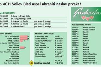 Mariborčani in Kamničani brez dobljenega niza