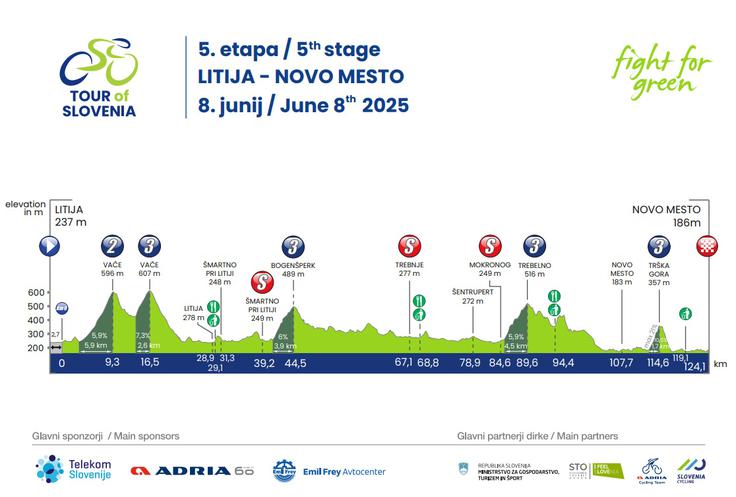 Po Sloveniji 2025, trasa pete etape | Foto: zajem zaslona