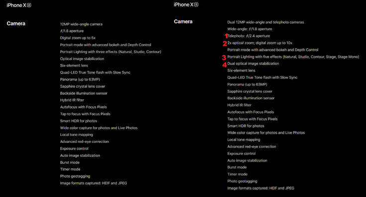 Razlike med kamerama na pametnem telefonu iPhone XR in pametnem telefonu iPhone Xs / Xs Max: dodaten objektiv (1), možnost optične povezave (2), pet namesto treh učinkov pri portretni fotografiji (3), dvojna optična stabilizacija slike zaradi dodatnega objektiva (4).  | Foto: Matic Tomšič / Posnetek zaslona
