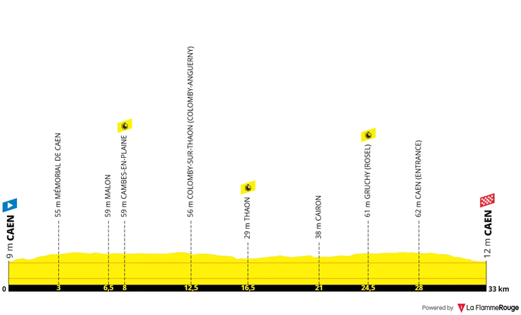TDF 2025, 5. etapa | Foto: 