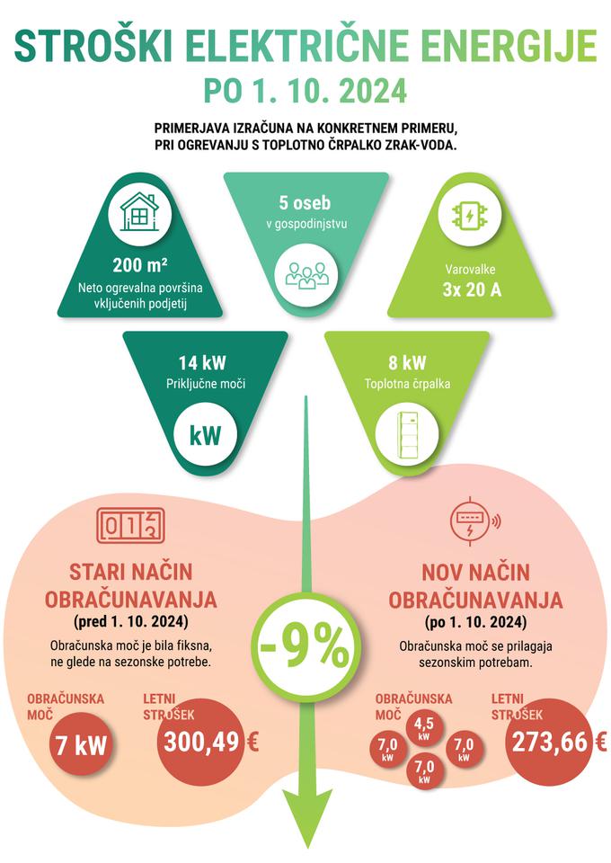 Orca Energija | Foto: Orca Energija