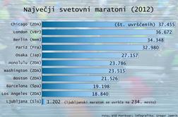 Kako velik je dejansko Ljubljanski maraton?