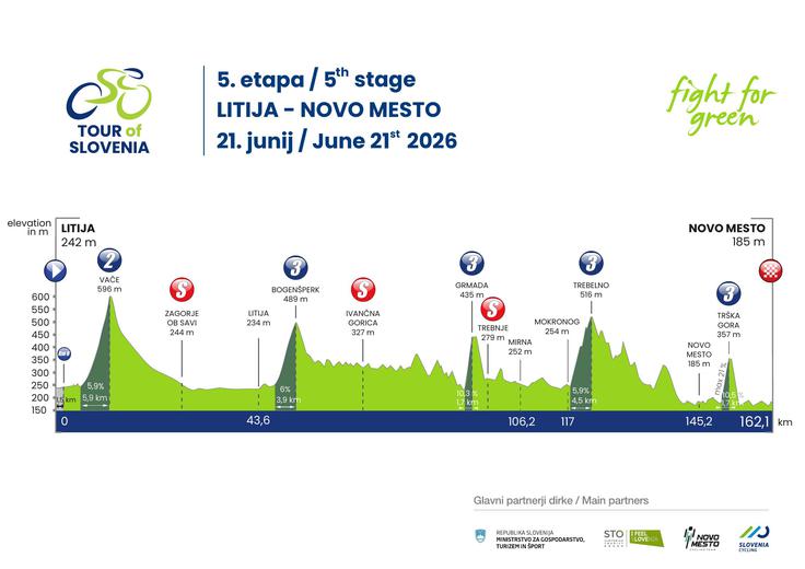 Dirka Po Sloveniji 5. etapa | Foto: 