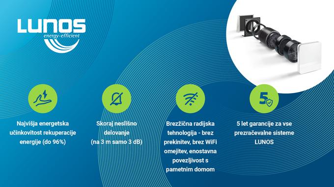 Lunos infografika | Foto: 