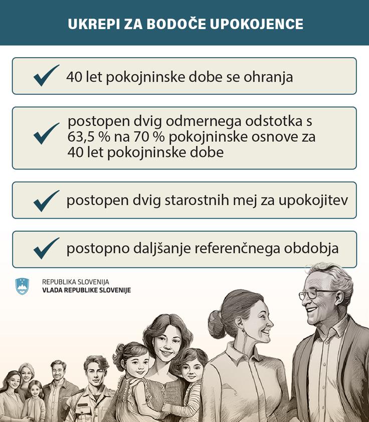 GRAFIKA 1 UKOM_PR_clanek_pokojninska_bodoči_upokojenci GRAFIKA 1 UKOM_PR_clanek_pokojninska_bodoči_upokojenci | Foto: Urad vlade za komuniciranje